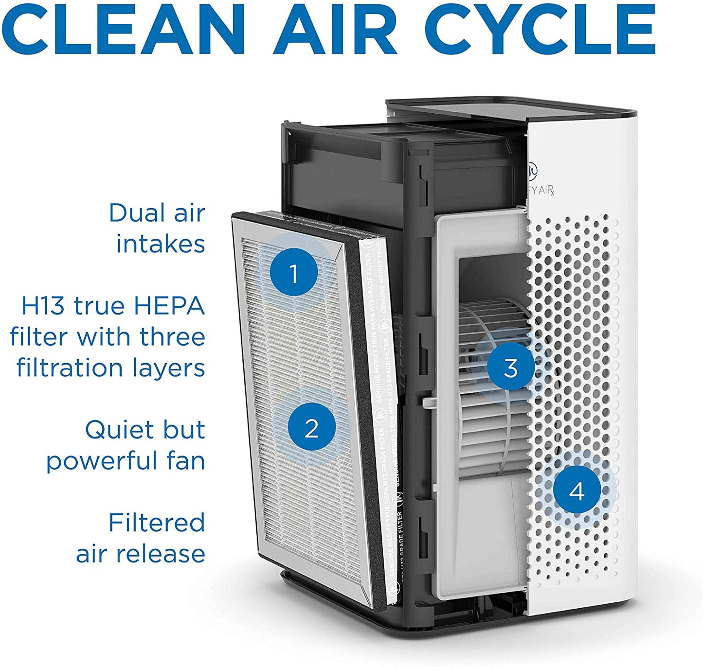 Medify MA-25 Air Purifier with True HEPA H13 Filter | 825 Ft² Coverage in 1Hr for Allergens, Smoke, Wildfires, Odors, Pollen, Pet Dander | Quiet 99.9% Removal to 0.1 Microns | White, 2-Pack