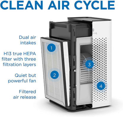 Medify MA-25 Air Purifier with True HEPA H13 Filter | 825 Ft² Coverage in 1Hr for Allergens, Smoke, Wildfires, Odors, Pollen, Pet Dander | Quiet 99.9% Removal to 0.1 Microns | White, 2-Pack